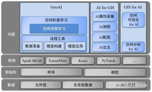 GIS地圖與普通地圖的差異及人工智能融合下的應用軟件開發